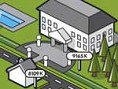 Immobilien